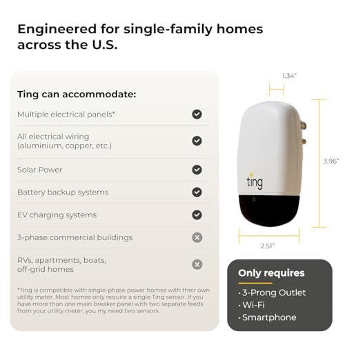 Ting Fire Electrical Fire Prevention Sensor & Service - Residential Use Only - 12 Months of Required Service Included - Home Fire Safety - Image 6