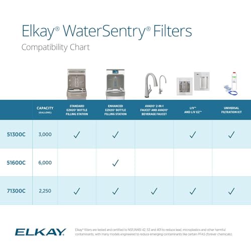 Elkay Genuine WaterSentry 51300C Lead + Microplastics NSF/ANSI Certified Filter (Single)(Bottle Fillers) - Image 7