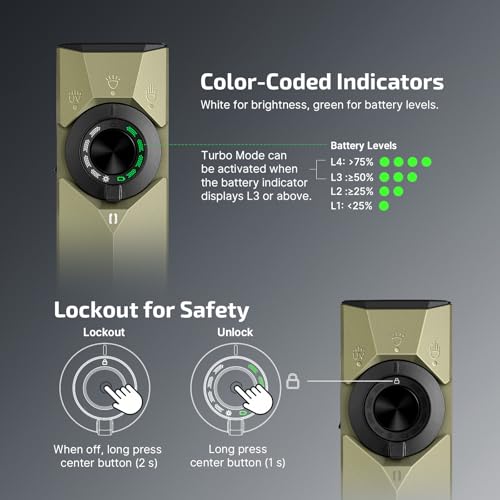 OLIGHT ArkPro Ultra EDC Flat Flashlight, Rechargeable Portable Flash Light, 1700 Lumens with White LED, UV and Green Beam for Working, Emergency, Camping, Everyday Carry (Olive Green CW) - Image 7