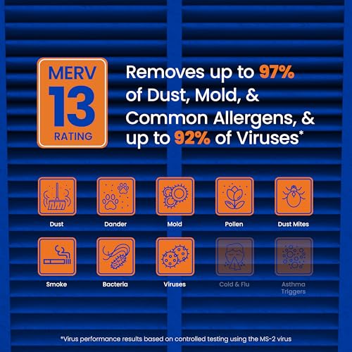 AprilAire 213 Replacement Filter for AprilAire Whole House Air Purifiers - MERV 13, Healthy Home Allergy, 20x25x4 Air Filter (Pack of 2) - Image 3